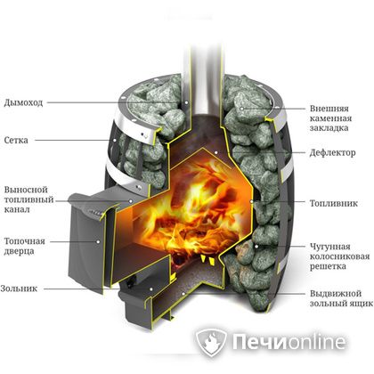 Дровяная банная печь TMF САЯНЫ Мини Carbon в Петрозаводске
