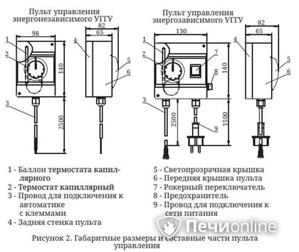 Газовая горелка TMF Сахалин-4 Комби 26кВт энергозависимое ДУ в Петрозаводске