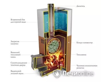 Дровяная печь TMF Бирюса 2013 Carbon Витра ЗК антрацит в Петрозаводске