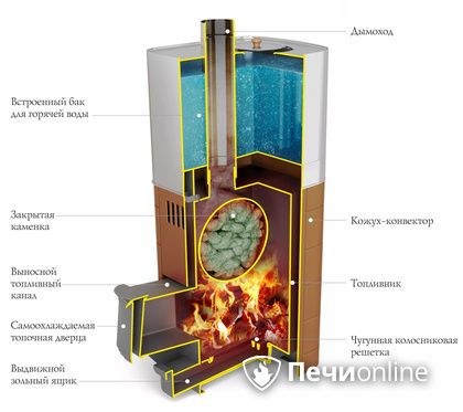 Дровяная печь TMF Бирюса 2013 Carbon Витра ЗК терракота в Петрозаводске