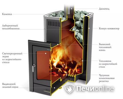 Дровяная печь TMF Калина II Inox БСЭ антрацит НВ ПРА в Петрозаводске