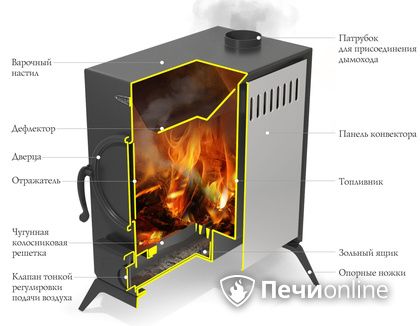 Портативная печь TMF ПП АВОСЬКА INOX НК трубы, ножки в Петрозаводске