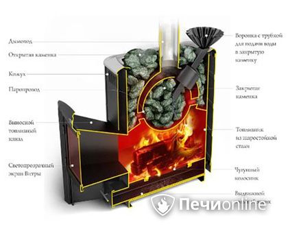 Дровяная печь TMF Гейзер 2014 Carbon ДА КТК ЗК терракота в Петрозаводске