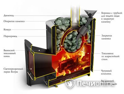 Дровяная печь-каменка TMF Гейзер 2014 Carbon ДН КТК ЗК антрацит в Петрозаводске