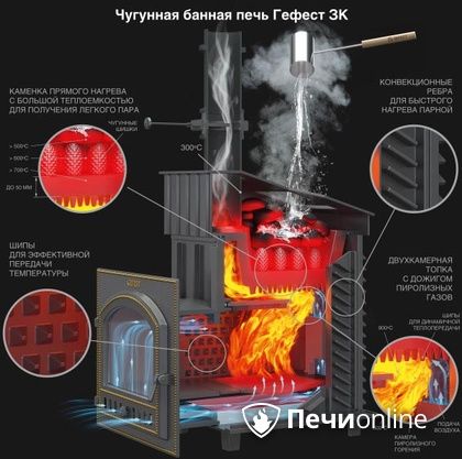 Дровяная печь-каменка Гефест GFS ЗК 30 (П2) в Петрозаводске