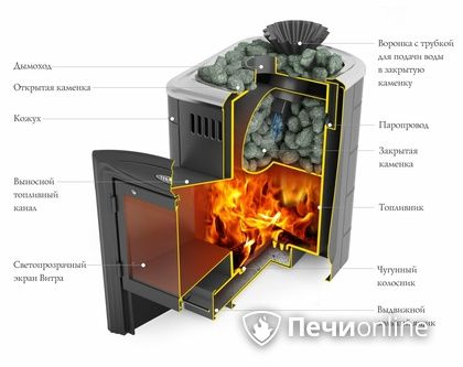 Дровяная банная печь TMF Гейзер Мини 2016 Carbon Витра закрытая каменка антрацит в Петрозаводске